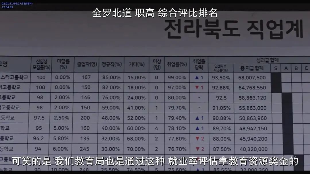 9.0高分!片荒速来!适合一个人静静欣赏的影片