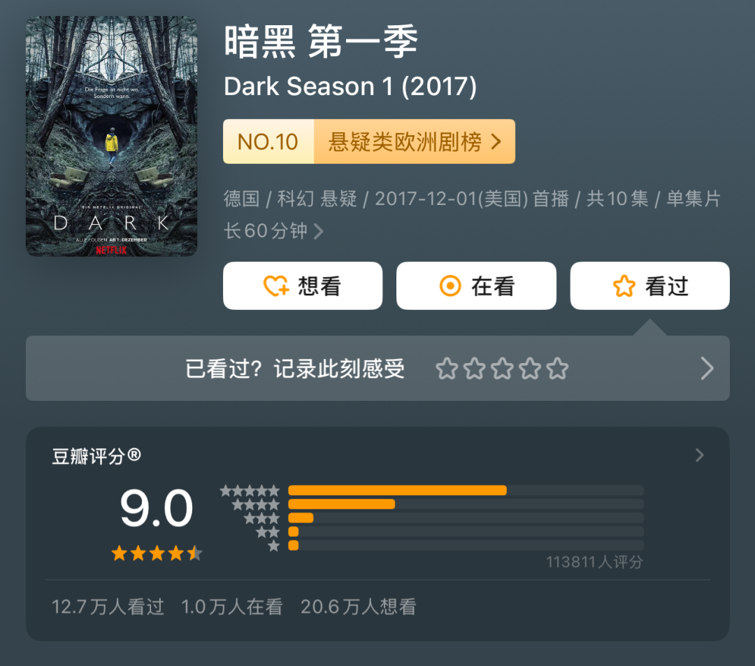 忍不住一口气看完系列,16部奇幻惊悚悬疑影片推荐,《怪奇物语》排名第二,第一名是实至名归!