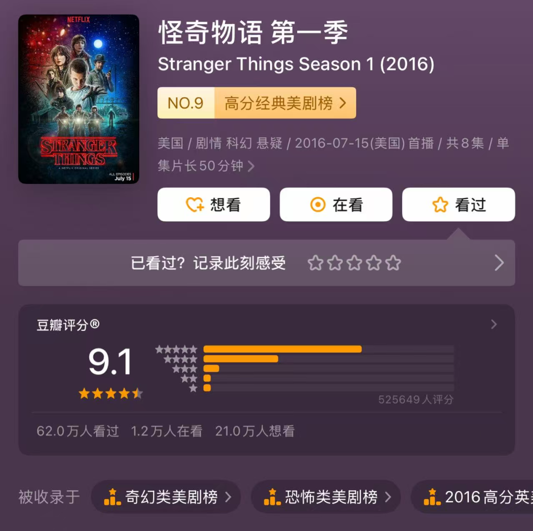 忍不住一口气看完系列,16部奇幻惊悚悬疑影片推荐,《怪奇物语》排名第二,第一名是实至名归!