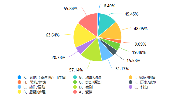 拯救剧荒| 14部值得N刷的下饭剧