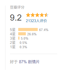 刚上线就飙到9.2,今年口碑第一的电影,出现了